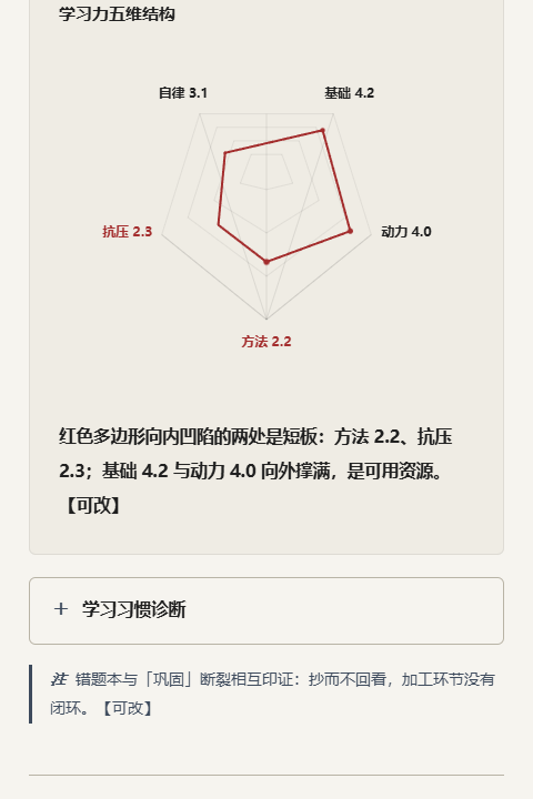 每月