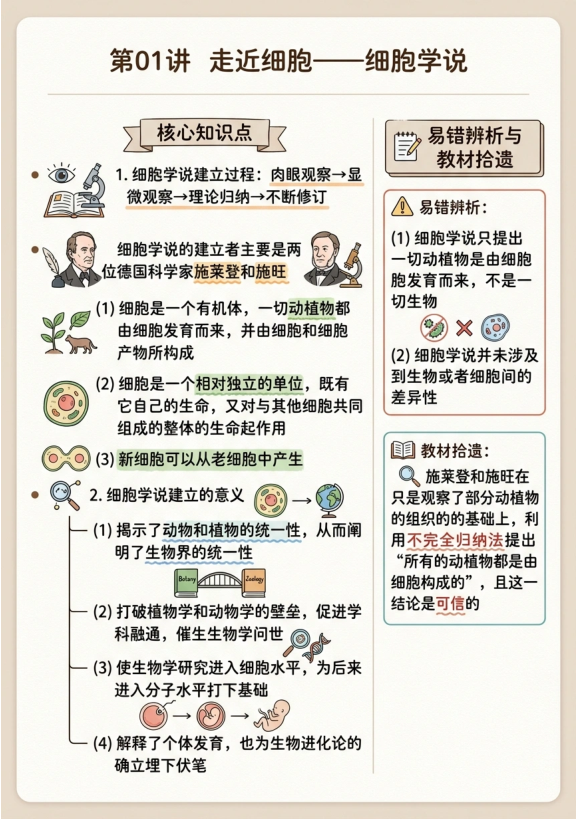 知识清单