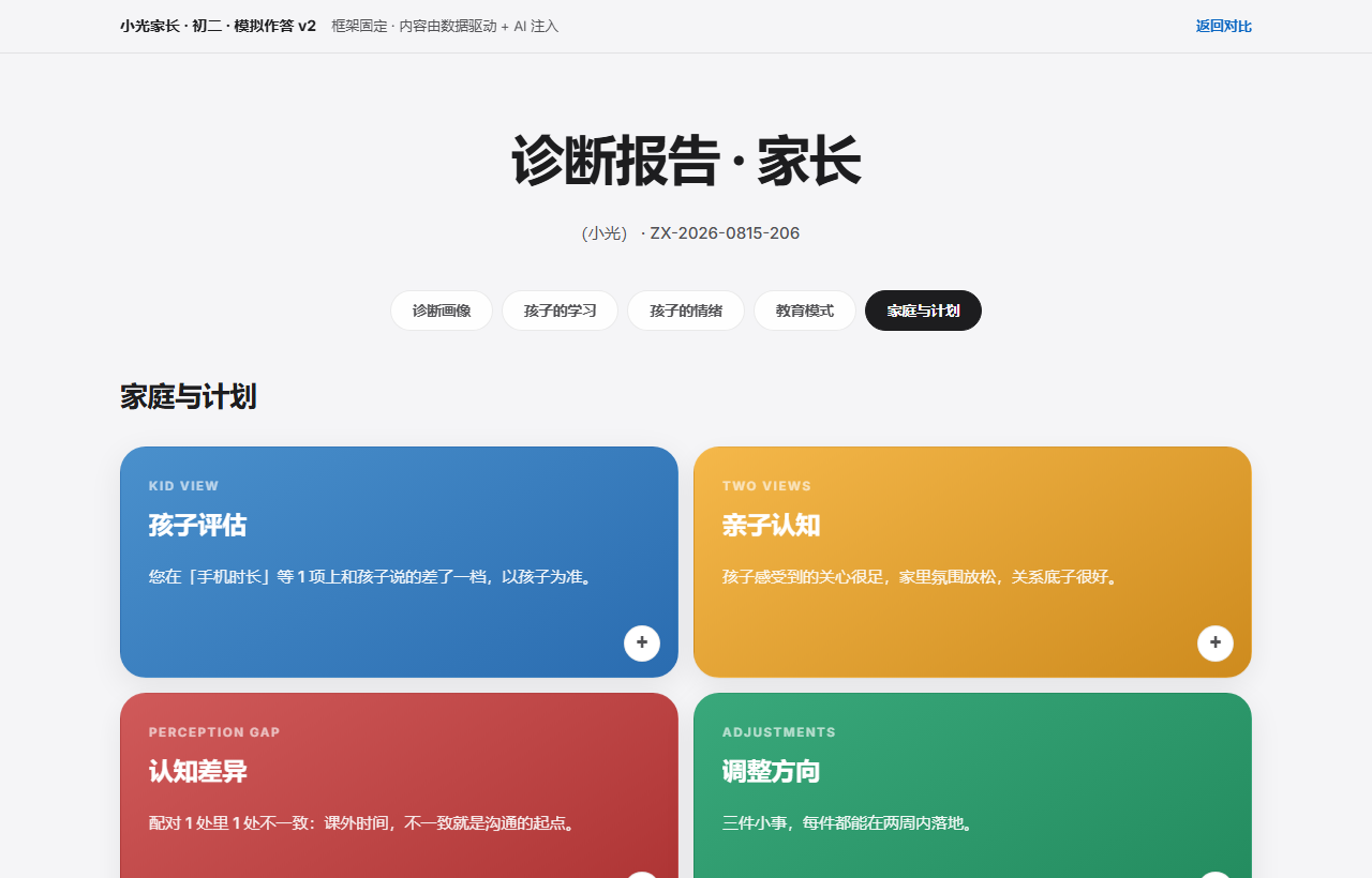 家庭与计划
