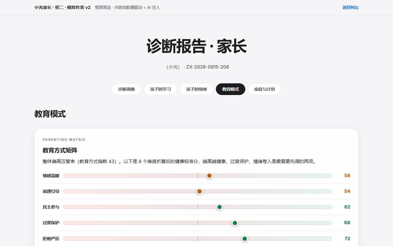 教育模式