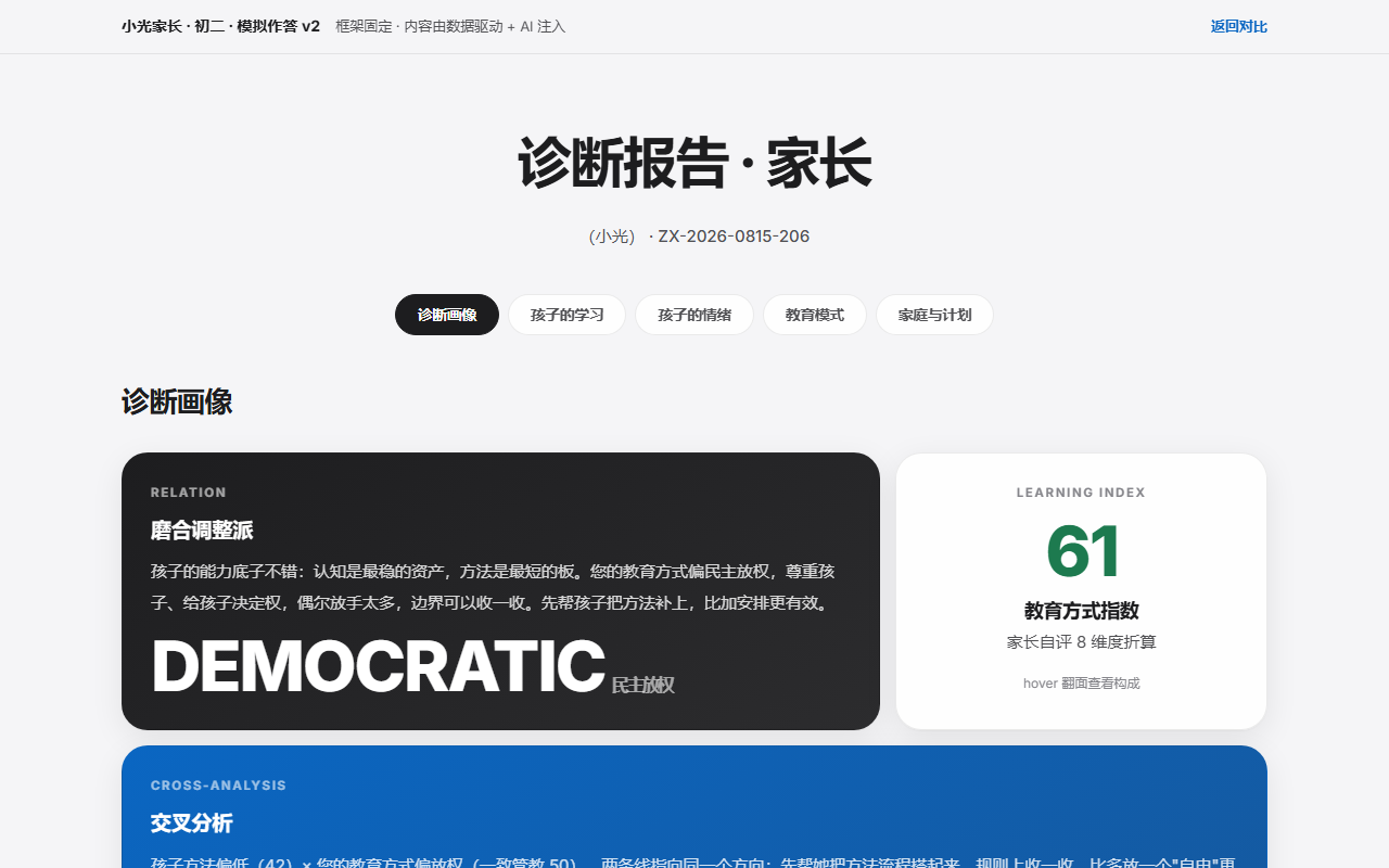 诊断画像