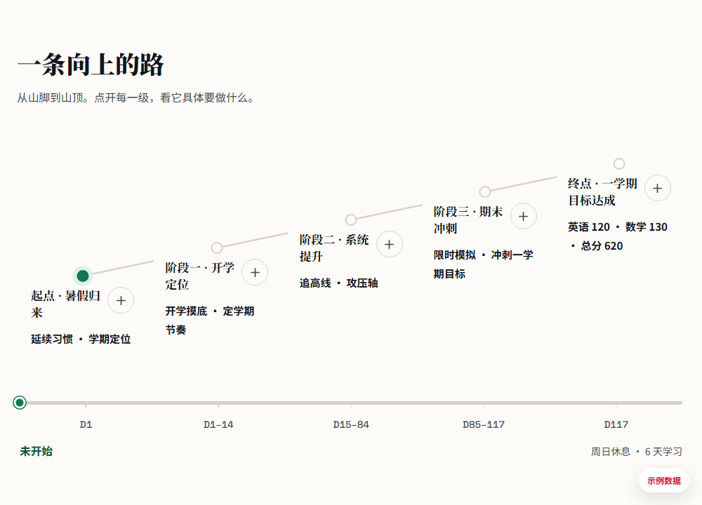 学生成长路径阶梯示例