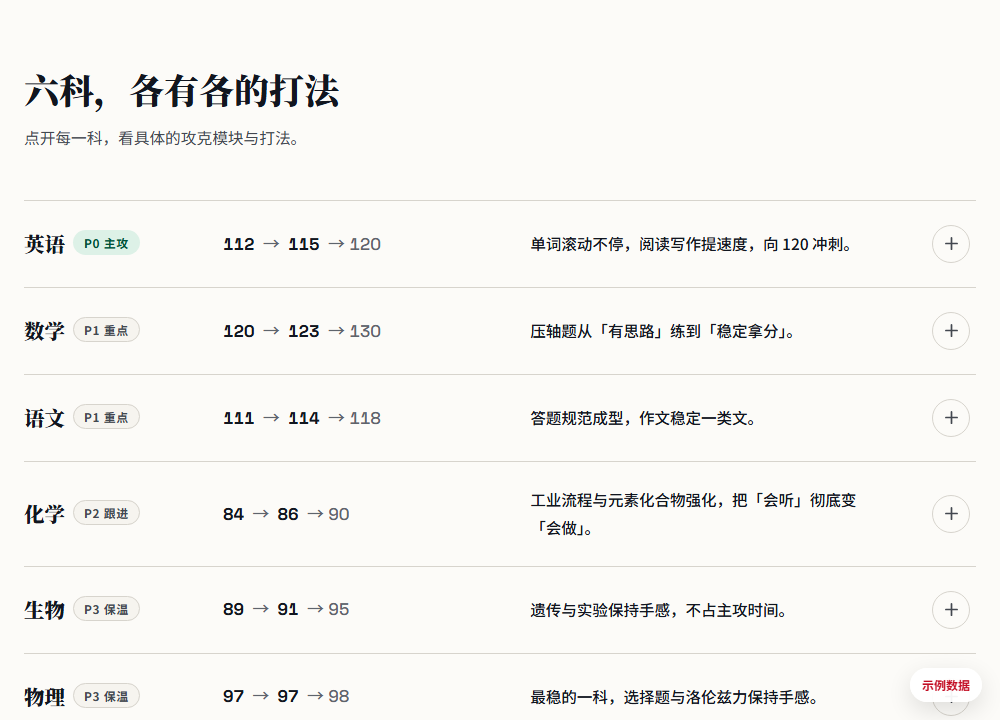 个性化学习方案示例